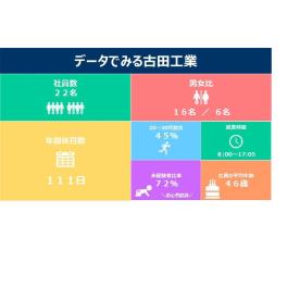 工場スタッフ